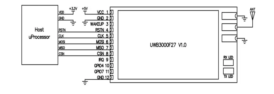 Circuit d'application du module frontal UWB haute puissance 500 mW UWB3000F27