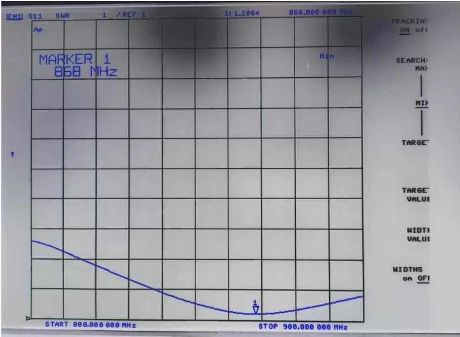 Graphique VSWR de l'antenne tige 868 SW868-ZD210-BNC Graphique VSWR de l'antenne tige 868 SW868-ZD210-BNC