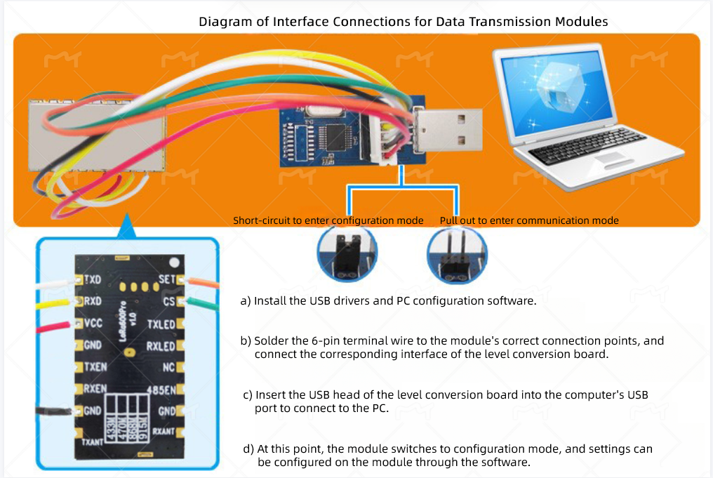 Activer la fonction LBT pour le module de transmission de données LoRa