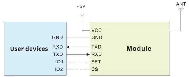 Circuit d'application du module RF FSK SV610PRO Circuit d'application du module RF FSK SV610PRO