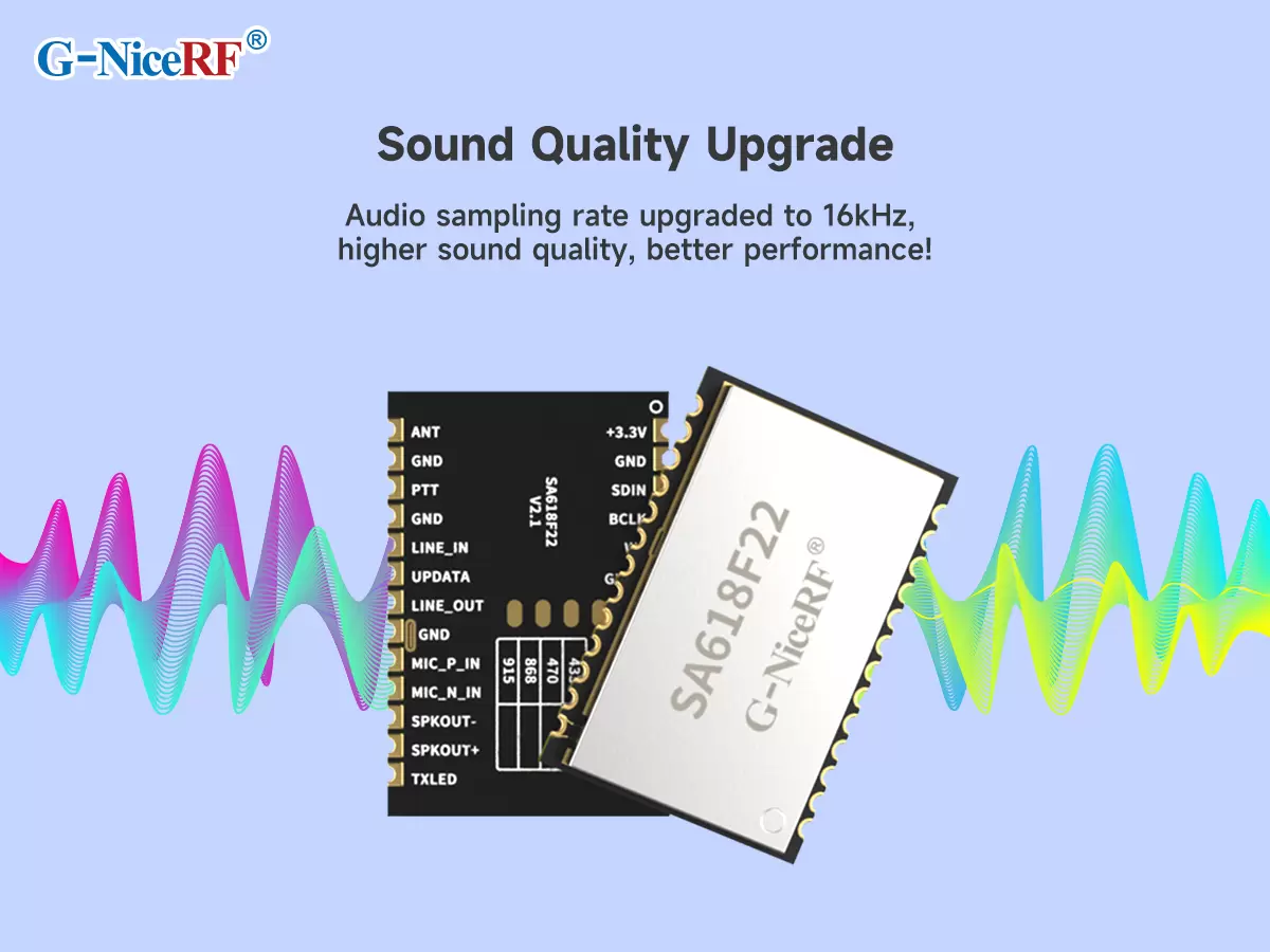taux d'échantillonnage