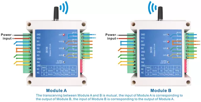 Introduction au mode de fonctionnement immédiat du module de commande de commutateur à quatre voies SK509