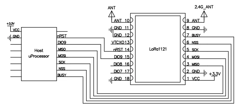 Schéma d'application du module lora lora1121
