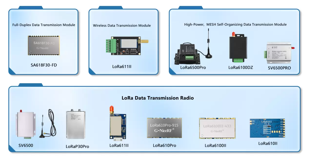Comment choisir les types d'antennes pour les modules de transmission de données: équilibrer les antennes intégrées et externes