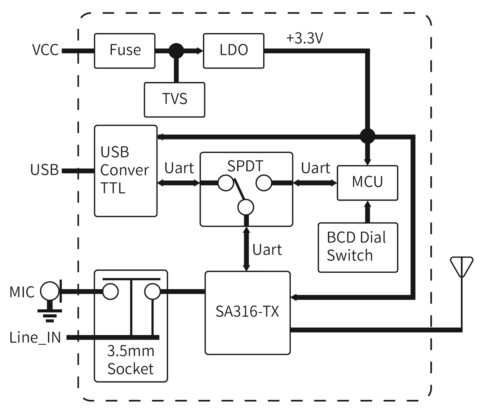 Circuit d'application du module de transmission audio sans fil SA326