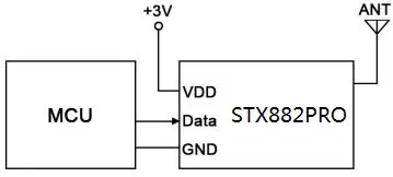 Circuit d'application du module sans fil STX882PRO