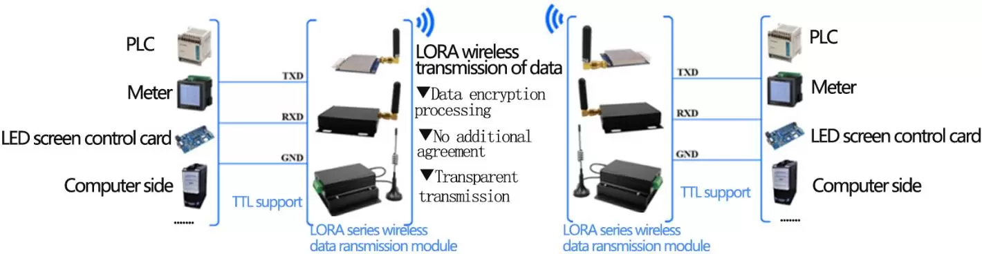 Circuit d'application du module LoRa sans fil LoRa611Pro. Circuit d'application du module LoRa sans fil LoRa611Pro.