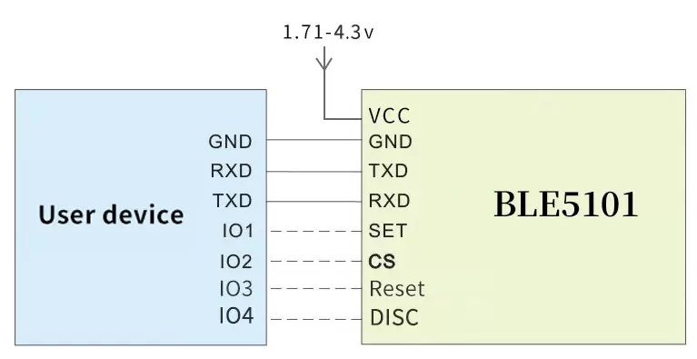 BLE5101 Circuit d'application typique