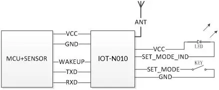 Circuit d'application du nœud de surveillance multicapteur à faible consommation d'énergie IOT-N010