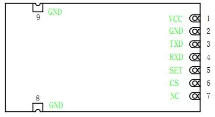 Définition des broches du module de balise UART intégré Beacon600