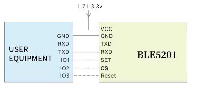 Circuit d'application de la puce de base BLE 5.2 BLE5201 Circuit d'application de la puce de base BLE 5.2 BLE5201
