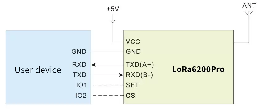 Circuit d'application du module modem Uart LoRa sans fil LoRa6200Pro Circuit d'application du module modem Uart LoRa sans fil LoRa6200Pro