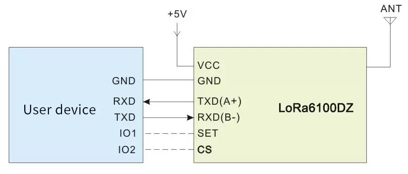 Circuit d'application du module modem LoRa pour réseau MESH sans fil LoRa6100DZ Circuit d'application du module modem LoRa pour réseau MESH sans fil LoRa6100DZ