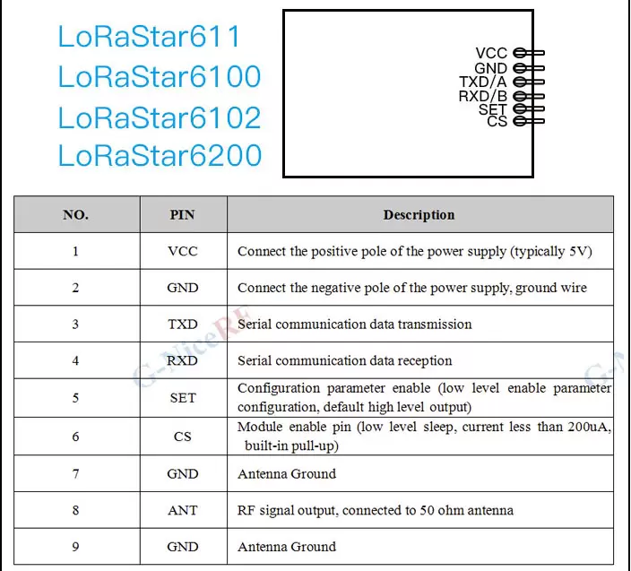 Définition des broches du module UART LoRa sans fil de la série LoRaStar Définition des broches du module UART LoRa sans fil de la série LoRaStar