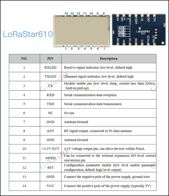Définition des broches du module UART LoRa sans fil de la série LoRaStar Définition des broches du module UART LoRa sans fil de la série LoRaStar