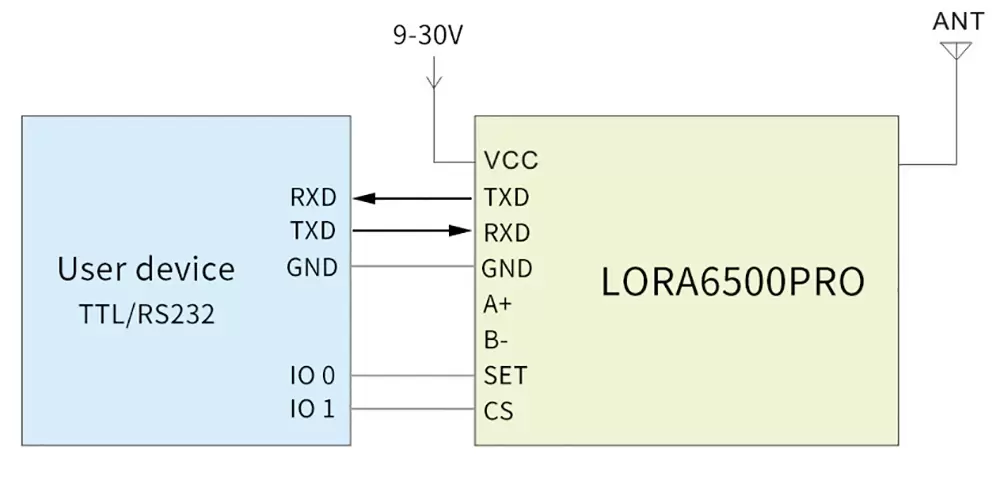 Circuit d'application du modem RF sans fil LoRa LoRa6500Pro
