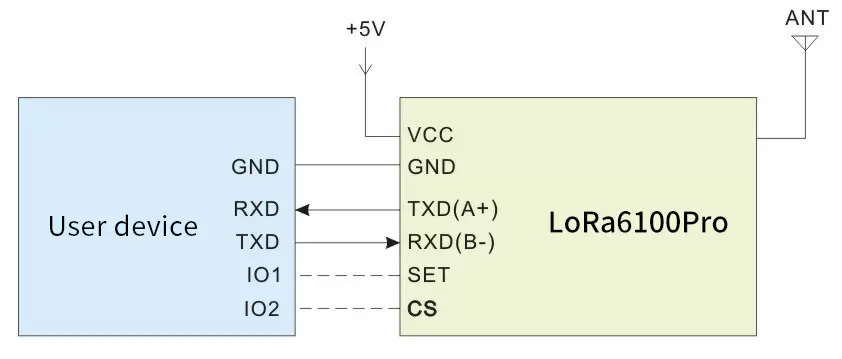 Circuit d'application du module sans fil LoRa6100Pro Circuit d'application du module sans fil LoRa6100Pro