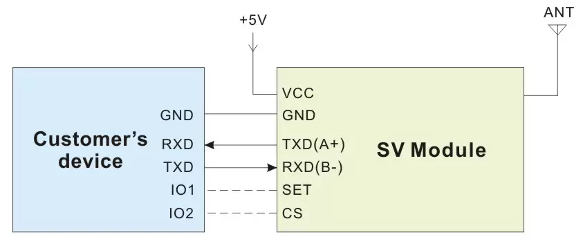 Circuit d'application du modem RF SV653 Circuit d'application du modem RF SV653