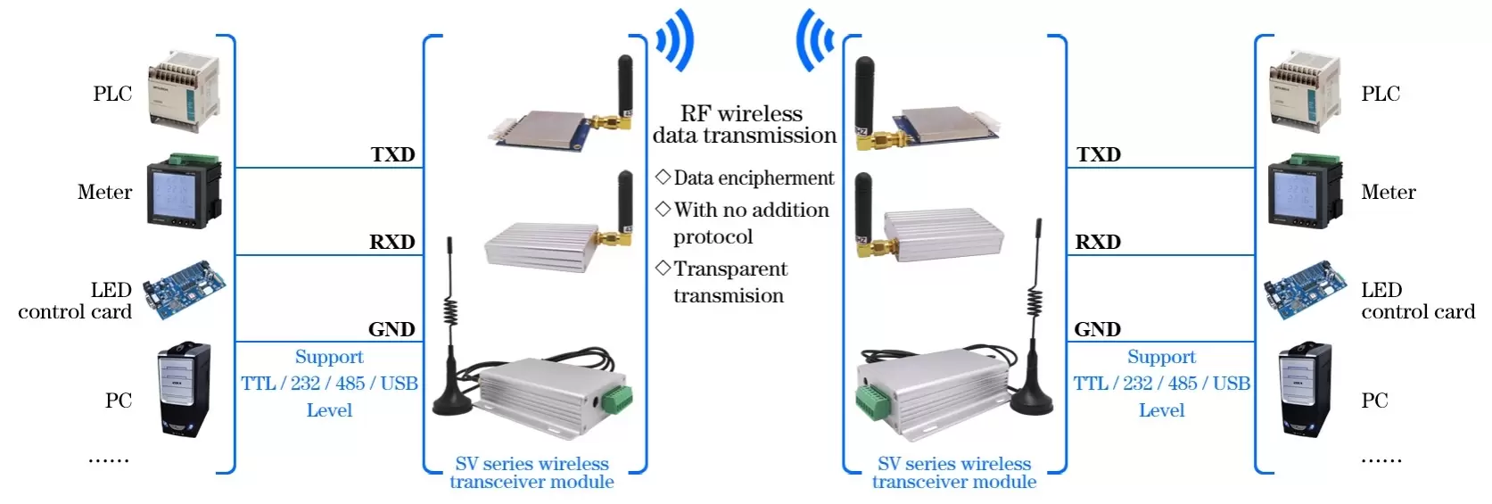 Circuit d'application du modem RF industriel 3 W SV6300