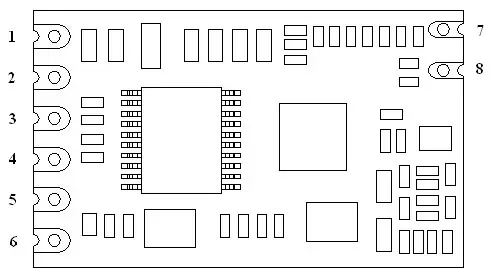 Définition des broches du module RF UART SV610 Définition des broches du module RF UART SV610