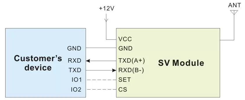 Circuit d'application du module RF Uart SV6500Pro