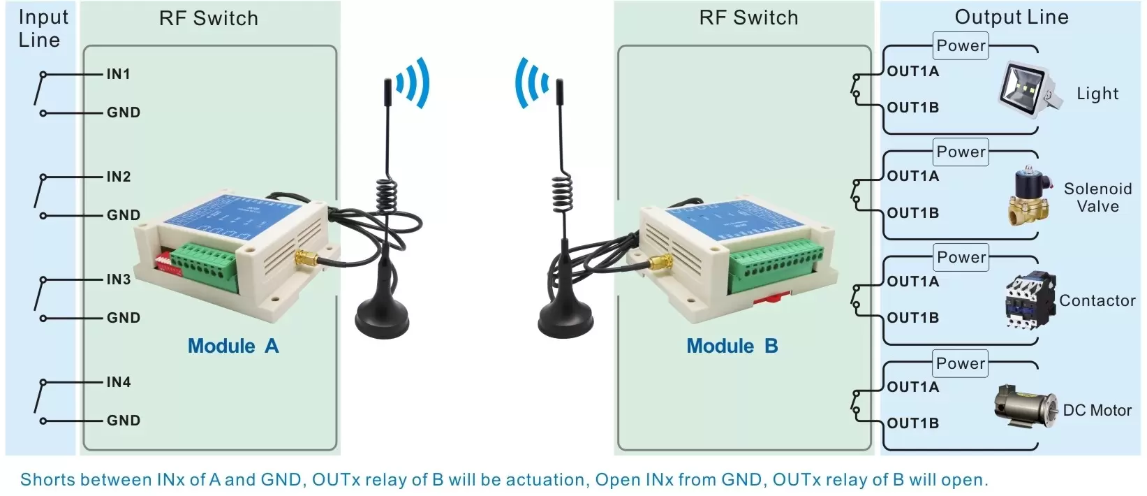 Circuit d'application du module relais sans fil SK108H avec fonctions de saut