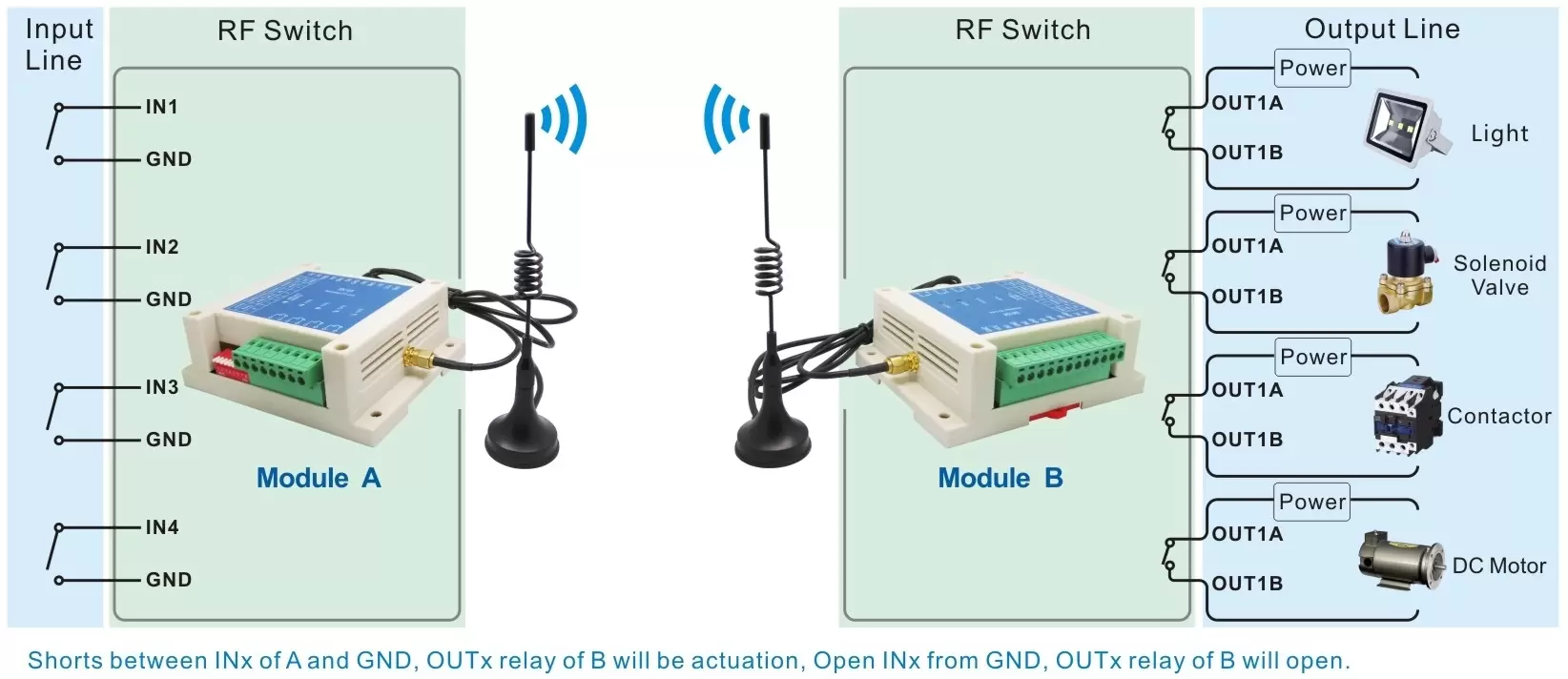 Circuit d'application du module de commutation sans fil SK509