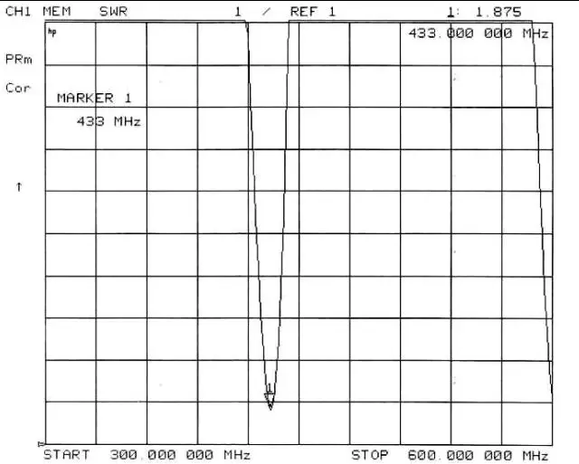 Tableau VSWR de l'antenne à ressort SW433-TH22 Tableau VSWR de l'antenne à ressort SW433-TH22