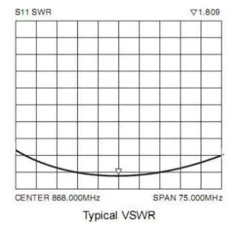 VSWR de l'antenne à ressort 868 MHz SW868-TH13 VSWR de l'antenne à ressort 868 MHz SW868-TH13