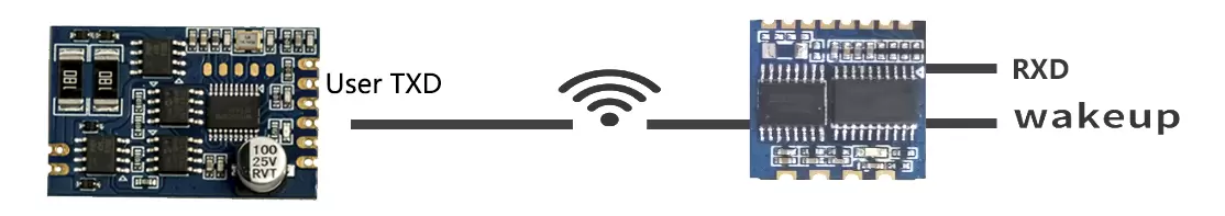 Schéma d'application de la connexion du module de transmission RF125-TX2