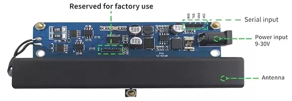 Définition de l'interface du module de transmission RF125-TX