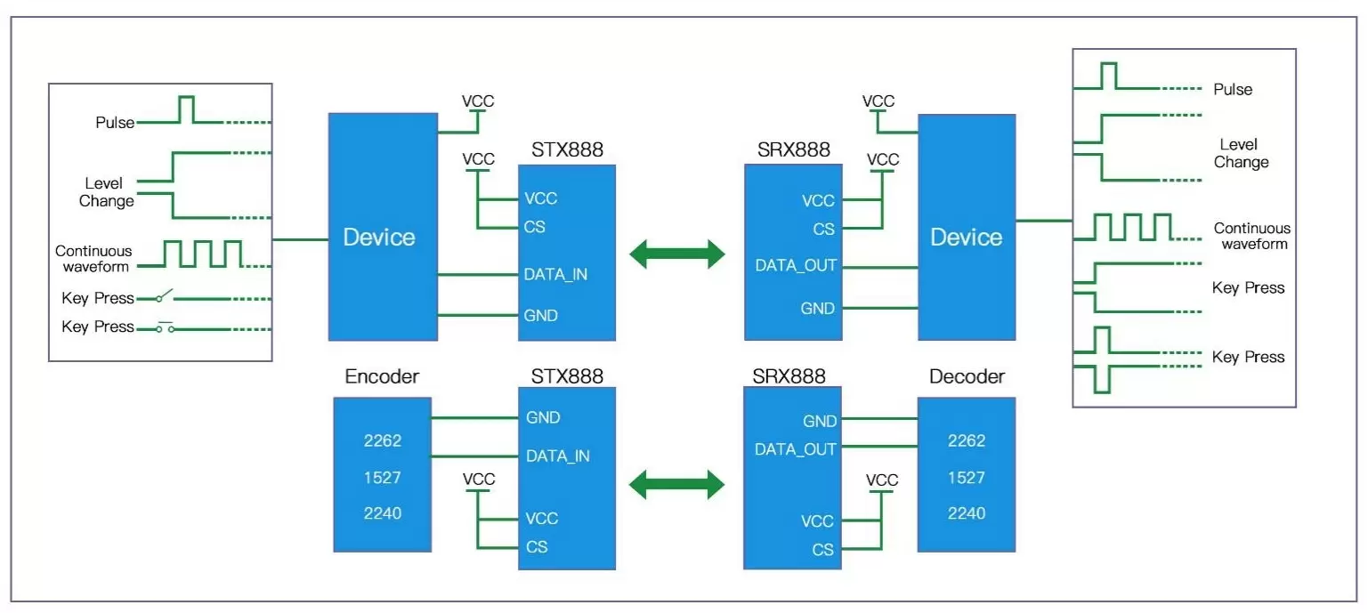 Module de duplication de signal sans fil STX888 SRX888 Circuit d'application Module de duplication de signal sans fil STX888 SRX888 Circuit d'application