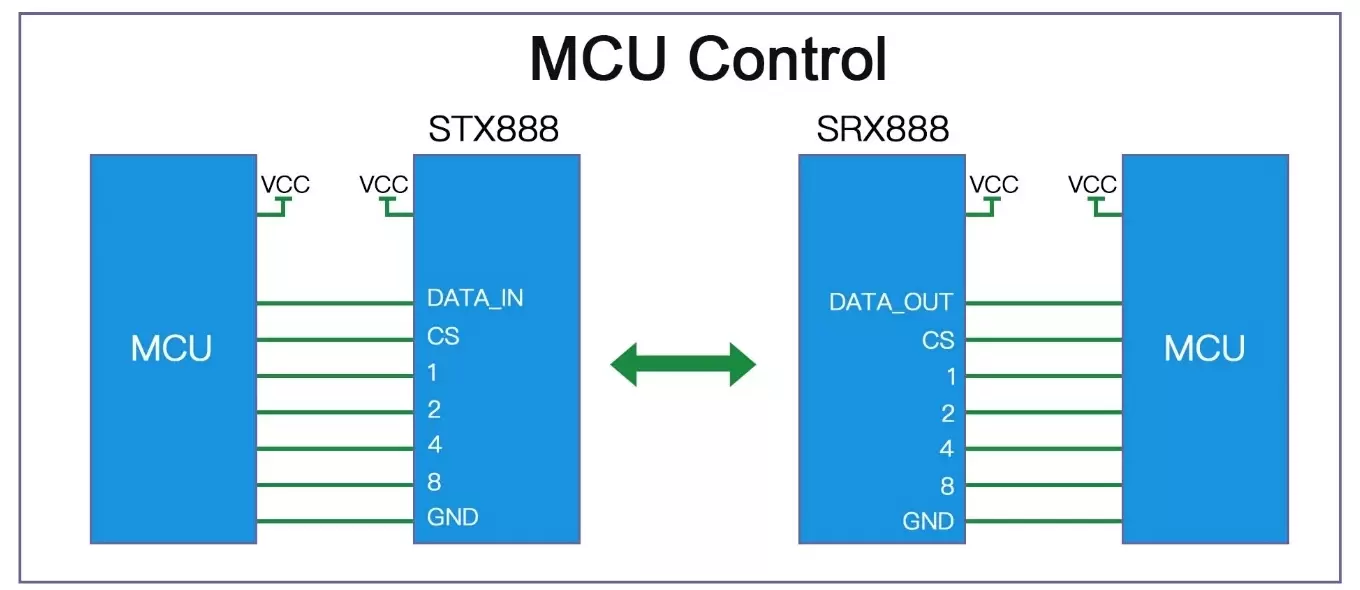 Module de duplication de signal sans fil STX888 SRX888 Circuit d'application Module de duplication de signal sans fil STX888 SRX888 Circuit d'application