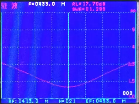 ROS de l'antenne ventouse 433 MHz SW433-LXP-10M ROS de l'antenne ventouse 433 MHz SW433-LXP-10M