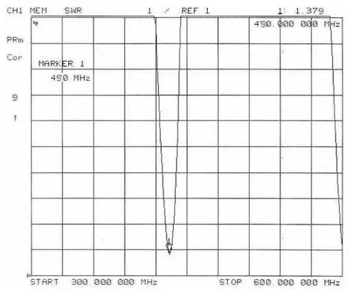 ROS de l'antenne à ressort 490 MHz SW490-TH14 ROS de l'antenne à ressort 490 MHz SW490-TH14