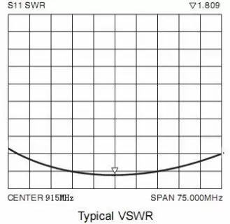 ROS de l'antenne à ressort 915 MHz SW915-TH12 ROS de l'antenne à ressort 915 MHz SW915-TH12