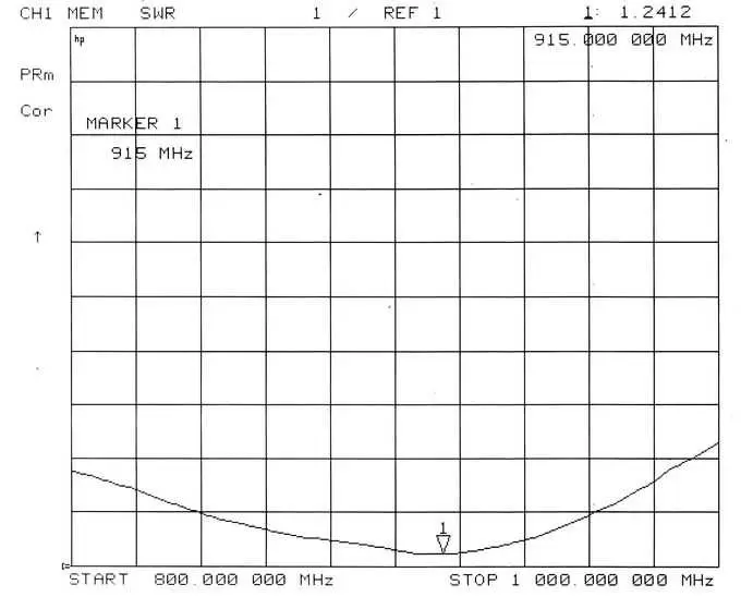 Graphiques VSWR de l'antenne tige 915 MHz SW915-ZT48 Graphiques VSWR de l'antenne tige 915 MHz SW915-ZT48