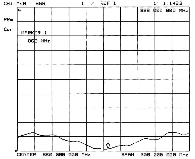 Graphique VSWR SW868-XP1M Graphique VSWR SW868-XP1M