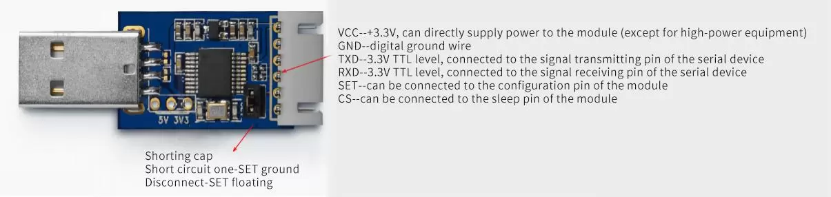 Description de l'interface su109-ttl Description de l'interface su109-ttl