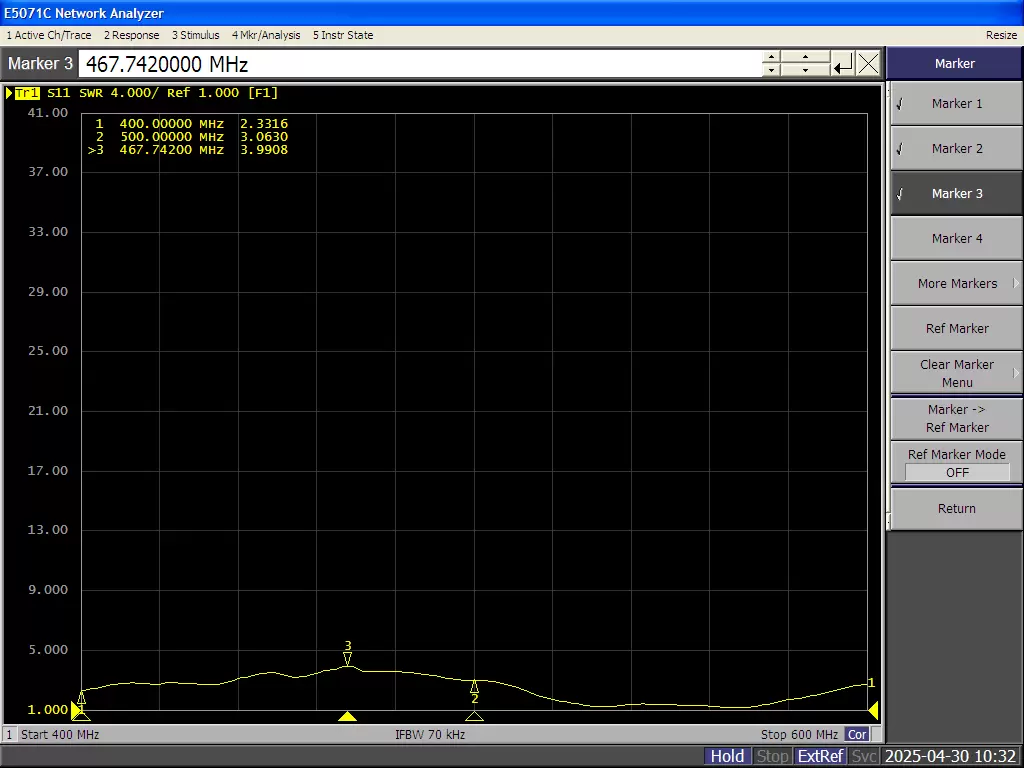 Graphique VSWR de l'antenne FPC FPC400