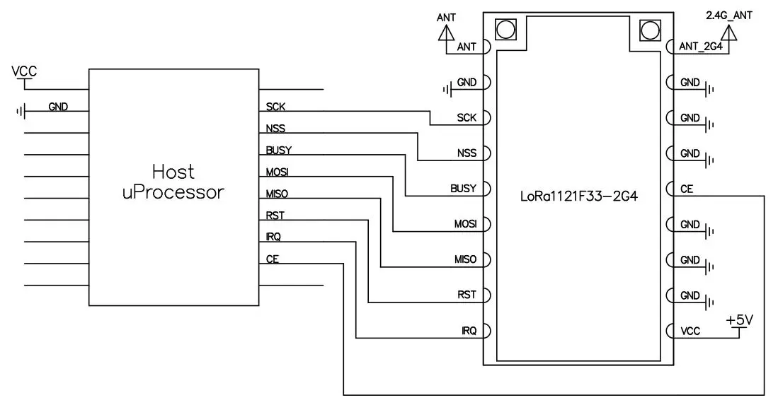 Circuit d'application typique du module lora LR1121 LoRa1121F33-2G4