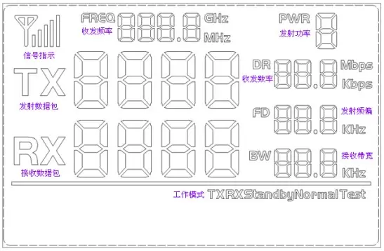Segment complet de l'écran LCD de la carte de démonstration du module RF RF4463Pro Segment complet de l'écran LCD de la carte de démonstration du module RF RF4463Pro