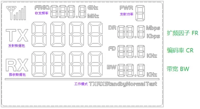 Le segment LCD complet est comme ci-dessous du module LoRa LoRa1278F30 et LoRa1276F30 Le segment LCD complet est comme ci-dessous du module LoRa LoRa1278F30 et LoRa1276F30
