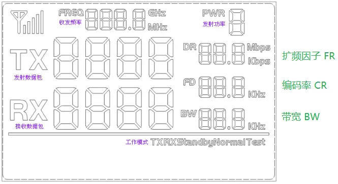 Segment complet LCD du module LoRa LLCC68 LoRa-CC68 Segment complet LCD du module LoRa LLCC68 LoRa-CC68