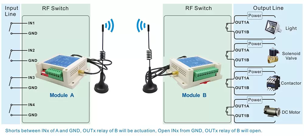 Circuit d'application du module émetteur et récepteur RC sans fil SK108