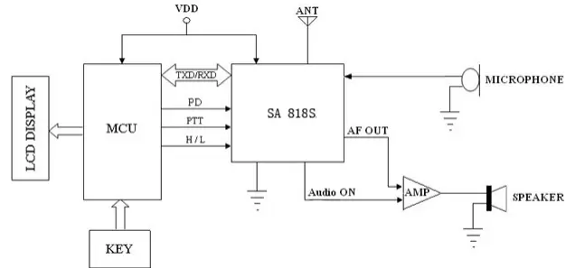 Circuit d'application du module sans fil SA818S.