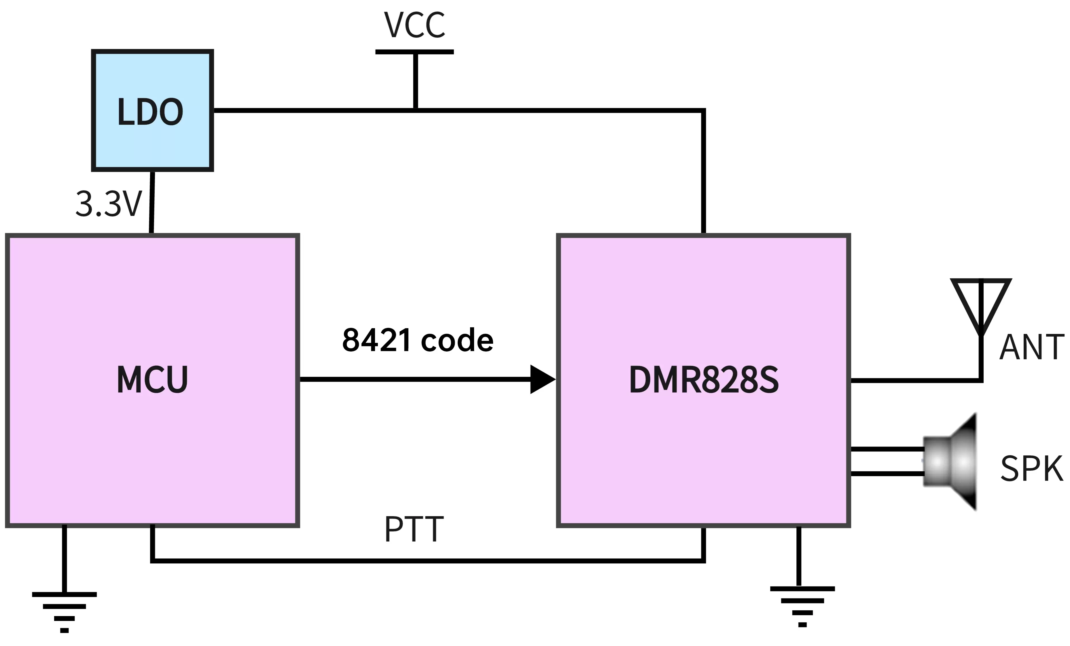 Circuit d'application du module sans fil DMR828S.