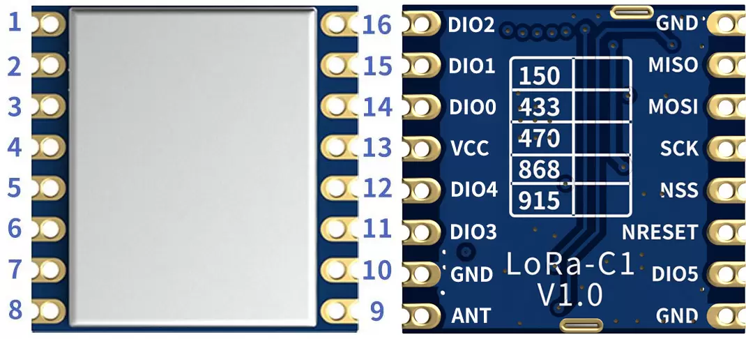 Définition des broches du module LoRa sans fil LoRa1276-C1-868