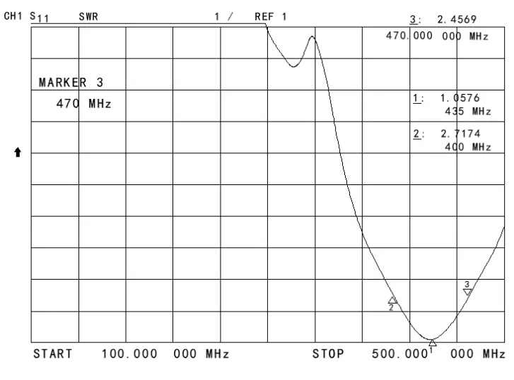 GRAPHIQUE VSWR de l'antenne tige droite SW-UHF80 pour 400 - 470 MHz. GRAPHIQUE VSWR de l'antenne tige droite SW-UHF80 pour 400 - 470 MHz.