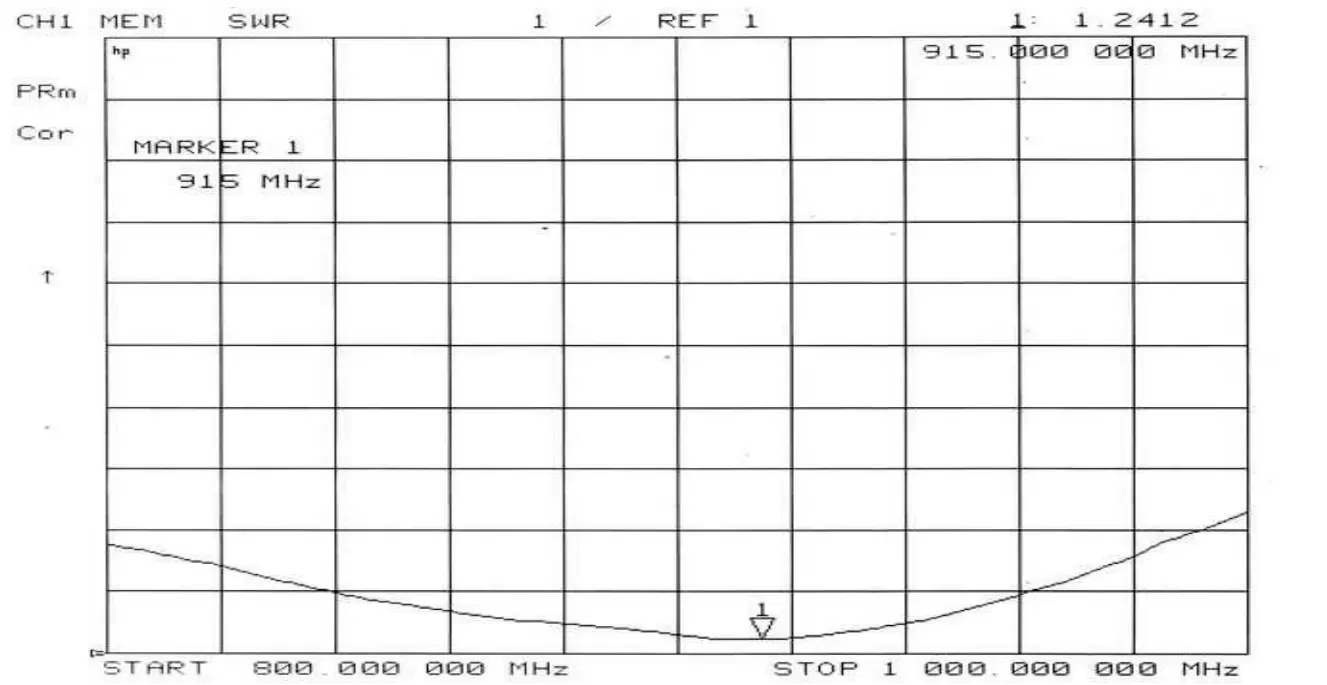 Tableau VSWR de l'antenne à grande ventouse 915 MHz SW915-MAX-XPXM. Tableau VSWR de l'antenne à grande ventouse 915 MHz SW915-MAX-XPXM.